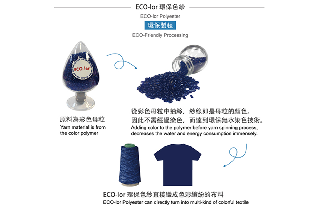 ECO-lor® RUNNING TANK